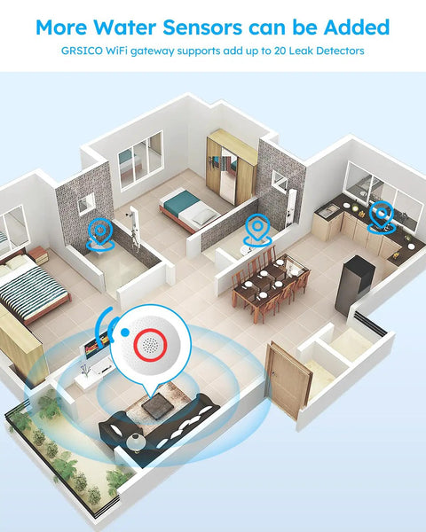 3D floor plan showing Five Pack Water Leak Sensor Kit With WiFi Gateway, 120dB Alarm And Real Time App Alerts across rooms.