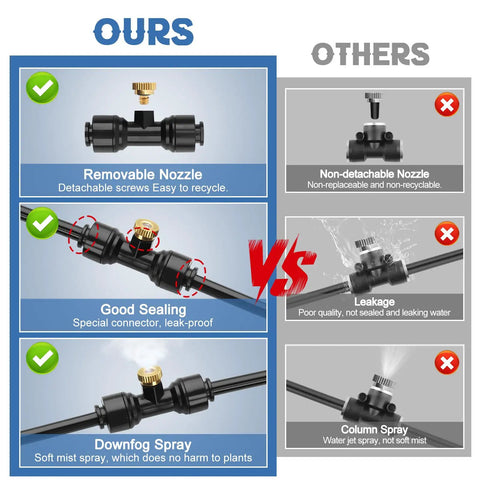 Comparison of outdoor misting cooling system nozzle features highlighting removable nozzle, good sealing, and downfog spray.