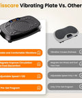 Comparison of Tisscare vibration plate vs. others; featuring stable vibrations, magnet benefits, adjustable speeds; focus on exercise machine.