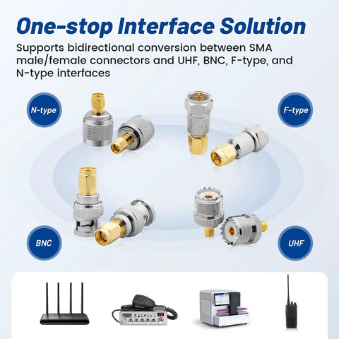 16 Piece RF Coaxial Adapter Kit UHF BNC N F To SMA Male And Female Connectors For Ham Radio Antenna CCTV WiFi GPS Test Equipment 50 Ohm Impedance Precision displayed on a blue background with SMA, BNC, UHF, and F-type connectors visible, along with images of compatible devices.