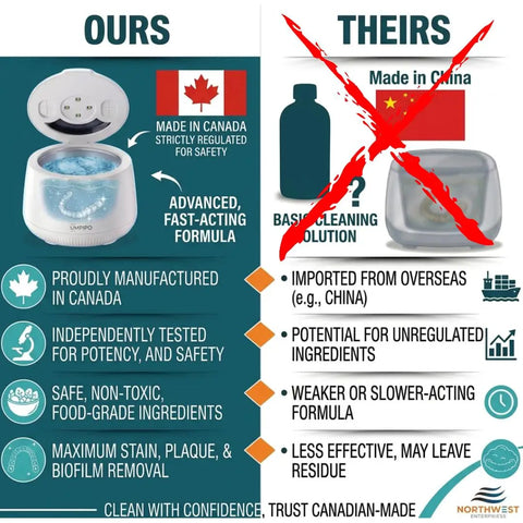 Comparison infographic of ultrasonic denture cleaner advantages vs basic cleaner with focus on Mint Ultrasonic Retainer Cleaner Solution Concentrate For Ultrasonic Machines, Heavy-Duty Denture Cleaner That Safely Cleans Mouthguards, Invisalign Aligners, And Night Guards With A Dentist-Grade, Multi-Enzymatic Formula, 32 Ounces.