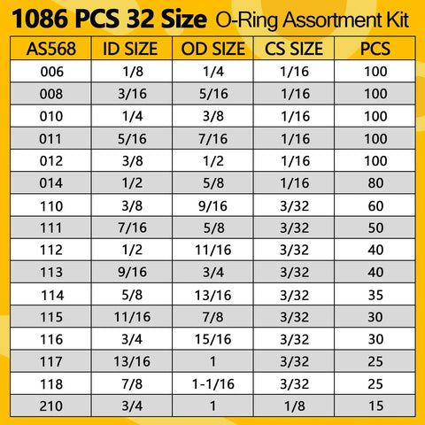 Table of 1086 Piece O Ring Assortment Kit With 4 Pick And Hook Tools 32 SAE Buna N Sizes AS568 Compliant Pro Grade Leak Proof Seals
