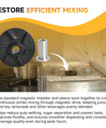 Downtime Fighting Standard Magnetic Impeller And Bearing Sleeve Maintenance Kit For Beverage Dispensers 3587 Impeller 3220 Sleeve