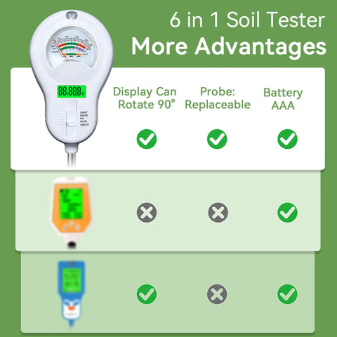 6 In 1 Soil Tester Kit With PH Moisture Light Temperature Humidity And Fertility Readouts, dual screen, rotatable display feature.