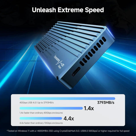 Blazing 40Gbps M.2 NVMe SSD Enclosure With Active Cooling showing speed metrics and sleek design, perfect for fast file transfers.
