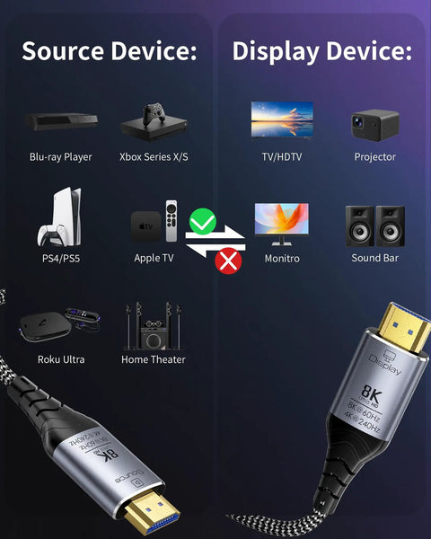 Source and display devices for Pro Grade 23 Foot Active Fiber Optic HDMI 2.1 Cable delivering 48Gbps 8K at 60Hz.