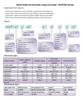 Pro Grade 3600 PPR Rotary Servo Encoder With 6mm Shaft HTL 5-26V Operation technical specifications diagram