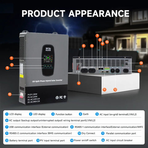 Front and rear view of Beefed Up Hybrid Solar Inverter 12000W 48V DC To 110V 240V AC with labeled components