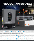 Powerhouse 12000W Hybrid Solar Inverter Built For Real Power 48V DC To 110V 240V AC Split Phase With 2 MPPT Controllers