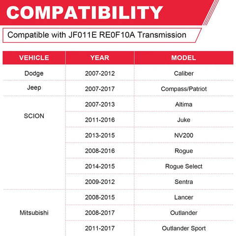 Compatibility chart for Nissan Transmission Filter And Oil Pan Gasket Kit with JF011E RE0F10A transmission for various models.