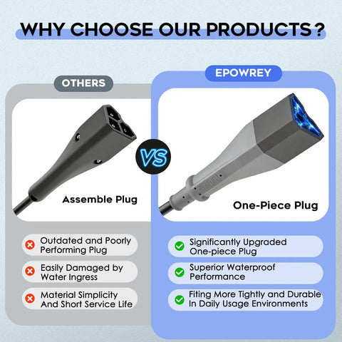 Comparison of assemble plug vs. one-piece plug for 15 Amp Golf Cart Charger For 48 Volt EZGO RXV TXT With 3 Pin Triangular Plug Lead Acid Battery