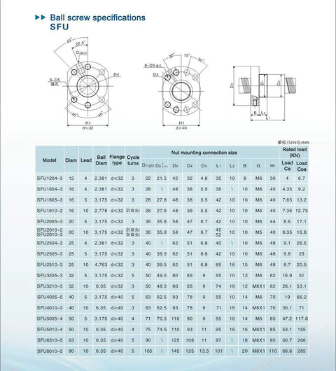 Specifications chart with measurements for SFU ballscrew models, detailing dimensions and load ratings for CNC use.
