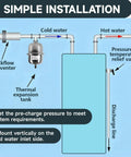 Diagram showing simple installation of Mini Thermal Expansion Tank 0.5L Stainless Steel Water Hammer Arrestor with pipe connections.
