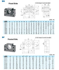 Diagram of BK and BF bearing supports for 12mm Bidirectional Ball Screw CNC Kit SFU1204 200mm Long with measurements.