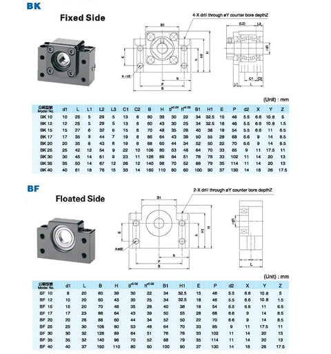 Diagram of BK and BF bearing supports for 12mm Bidirectional Ball Screw CNC Kit SFU1204 200mm Long with measurements.