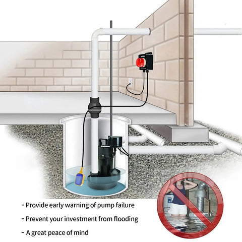 Diagram showing High Water Alarm For Septic Tank And Sump Pump Indoor Outdoor With 110dB Siren And Big LED Indicator, installed in basement.