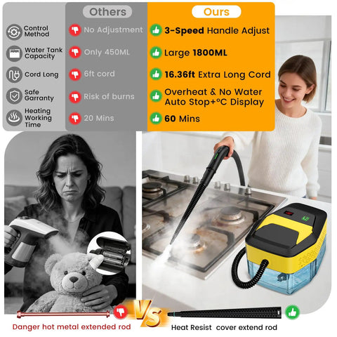 Upgraded Handheld Steam Cleaner 1.9Qt Big Tank Heats In Eight Seconds For Tile Floors Cars And Grout With 18 Pieces Of Accessories For Deep Clean Home Auto Detailing Safe No Burn Touch comparing features with other steam cleaners.