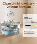 Stainless Steel Cat Water Fountain Two Point Six Liter Ultra Quiet Pet Fountain With Flower Spout And LED Blue Light Water Dispenser Water Level Window Indoor Use For Cats And Dogs Silver Finish, featuring a filtration system with cotton, resin, and activated carbon layers.