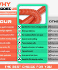 Comparison chart featuring 3 Inch Intake Hose For Auto Air Duct System With Double Layer Silicone Flexible Ducting High Temp Heat Resistant Vacuum Hose Red 1 Meter Length For Brake Cooling And Induction Air Intake For Your Ride and its advantages over standard products, with close-up of red hose.