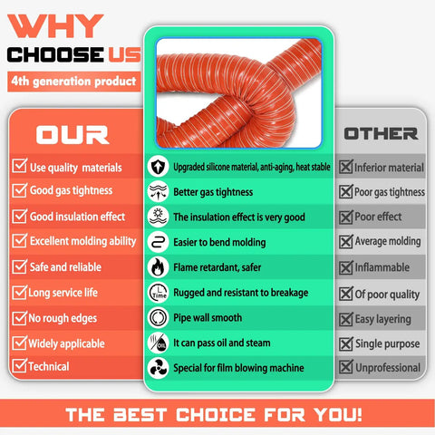 Comparison chart featuring 3 Inch Intake Hose For Auto Air Duct System With Double Layer Silicone Flexible Ducting High Temp Heat Resistant Vacuum Hose Red 1 Meter Length For Brake Cooling And Induction Air Intake For Your Ride and its advantages over standard products, with close-up of red hose.