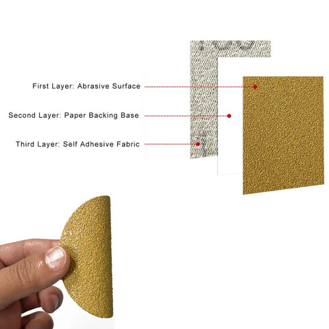 Detailed view of Grab A Massive Case Of 200 Mesh Sanding Discs With 180 Grit Self Stick Grid Hook Loop Pads layers for easy use.