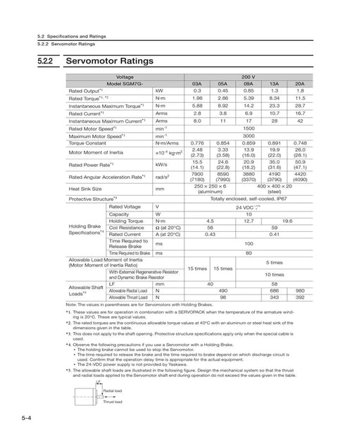 Front view of datasheet page showing SGM7G-20A Sigma-7 servo motor ratings table