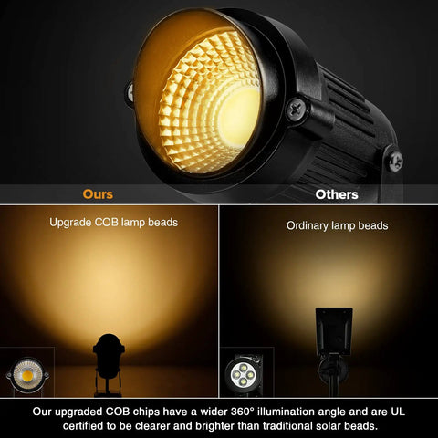 Comparison of LED beads featuring 5W 110V Outdoor Landscape Spotlight Kit IP65 Waterproof Warm White 3000K with upgraded COB lamp beads