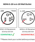 Comparison of NEMA 5-20 and 6-20 wall outlets highlighting compatibility for Heavy Duty NEMA 5-20 Extension Cord 5-20P to 5-20R.