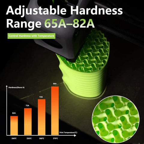 Premium Active Foaming TPU 3D Printer Filament In Bright Green With A One Kilogram Spool Delivers Adjustable Hardness From Tough As Nails To Super Soft For Flexi Parts That Ride Smooth And Stay Way Lighter