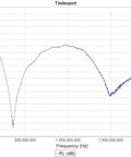 Graph showing frequency response of Broadcast FM Block Filter 88 to 108 MHz For SDR And Scanning with attenuation data.