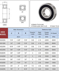 Deep groove ball bearings set chart with specifications for 1621-2RS model in chrome steel, pre-lubricated, double sealed for durability.