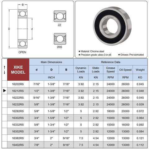 Deep groove ball bearings set chart with specifications for 1621-2RS model in chrome steel, pre-lubricated, double sealed for durability.