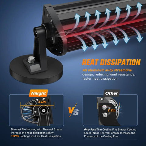13.5 Inch LED Light Bar Triple Row with Cigarette Lighter Plug showing heat dissipation and cooling fins comparison