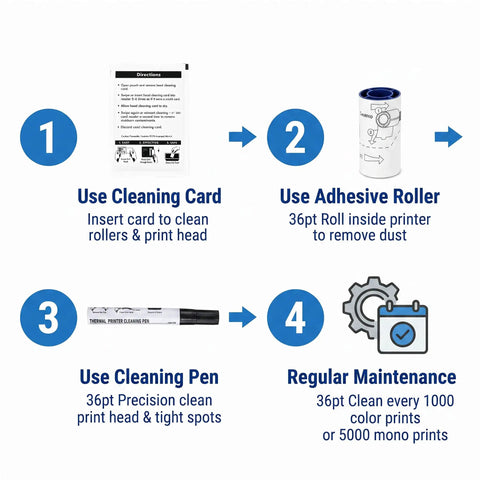 Instructions for card printer maintenance: cleaning card, adhesive roller, cleaning pen, regular upkeep guide. Keep Your Card Printer Slick And Fresh With This Top Shelf Maintenance Rig Packing Five ACR-DB Adhesive Rollers, Five No Fuss Cleaning Cards, And One Precision Wiper Tool For Flawless Sp35 55 75 Series Runs.