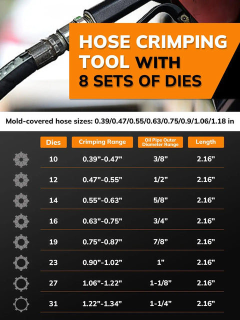 Hose crimping tool specifications showing 8 sets of dies for Pro Grade Electric Hydraulic Hose Crimping Machine with details on sizes.