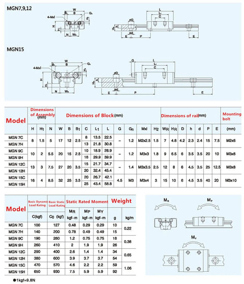 Dimensional specifications of 400mm Linear Rail Guide With MGN9H Carriage Block For 3D Printers And CNC Machines H Type
