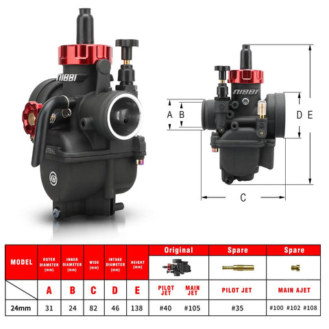 24mm Carburetor Kit For Predator 212cc And 224cc Engines, diagram and specs including spare jets #100, #102, #108, pilot #35, manual