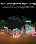 Diagram of Plug And Play Wireless Outdoor Home Security Camera System 4 Camera Kit With Solar Power showing 133-degree coverage zones