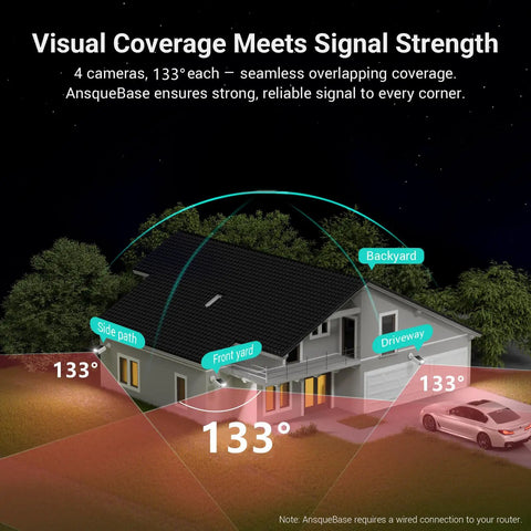 Diagram of Plug And Play Wireless Outdoor Home Security Camera System 4 Camera Kit With Solar Power showing 133-degree coverage zones