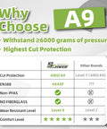 Comparison chart highlighting ANSI A9 cut resistance for Ultra Durable ANSI Cut Resistant Gloves With 10X Reinforced Food Grade Safety.