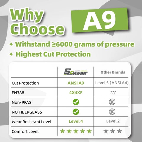 Comparison chart highlighting ANSI A9 cut resistance for Ultra Durable ANSI Cut Resistant Gloves With 10X Reinforced Food Grade Safety.