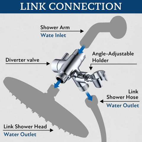 Solid Metal Shower Arm Diverter With Holder For Handheld And Fixed Shower Heads, 3-Way Universal Diverter System diagram