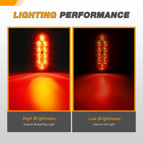Lighting performance of 6 Inch Oval Trailer Tail Light 2 Pack With 10 LED Red Stop Brake Turn Signals Surface Mount Grommets And Plugs IP67 Waterproof.