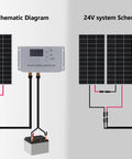 12V and 24V system schematic diagram for Kickass 200 Watt Solar Panel Starter Kit with PERC cells.