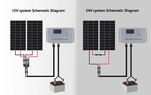 12V and 24V system schematic diagram for Kickass 200 Watt Solar Panel Starter Kit with PERC cells.