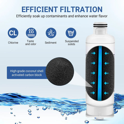 Two Pack Fridge Water Filter Replacement For Samsung RF Series Refrigerators With Advanced Multi Stage Filtration diagram