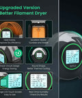 All In One Filament Dryer S2 With Built In Circulation Fan 70C Max Temperature 3D Printer Filament Dehydrator features and benefits