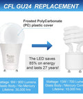 GU24 LED A19 Light Bulb vs CFL comparison; 9W 800 lm LED saves energy, lasts longer, frosted polycarbonate cover