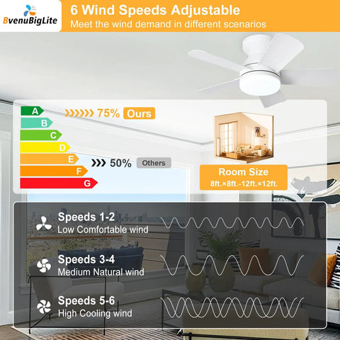 6 wind speed options comparison for Keep It Chill With This 25 Inch Small Ceiling Fan Packing A Bright Led Light And Hassle Free Remote.
