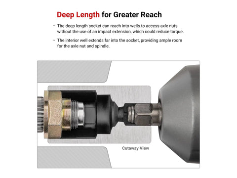 Cutaway view of a half inch drive deep impact socket reaching axle nut, part of 14-piece metric 27-39mm set with case.